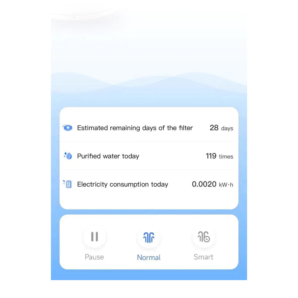 Eversweet 2 Smart PetDrinking Fountain