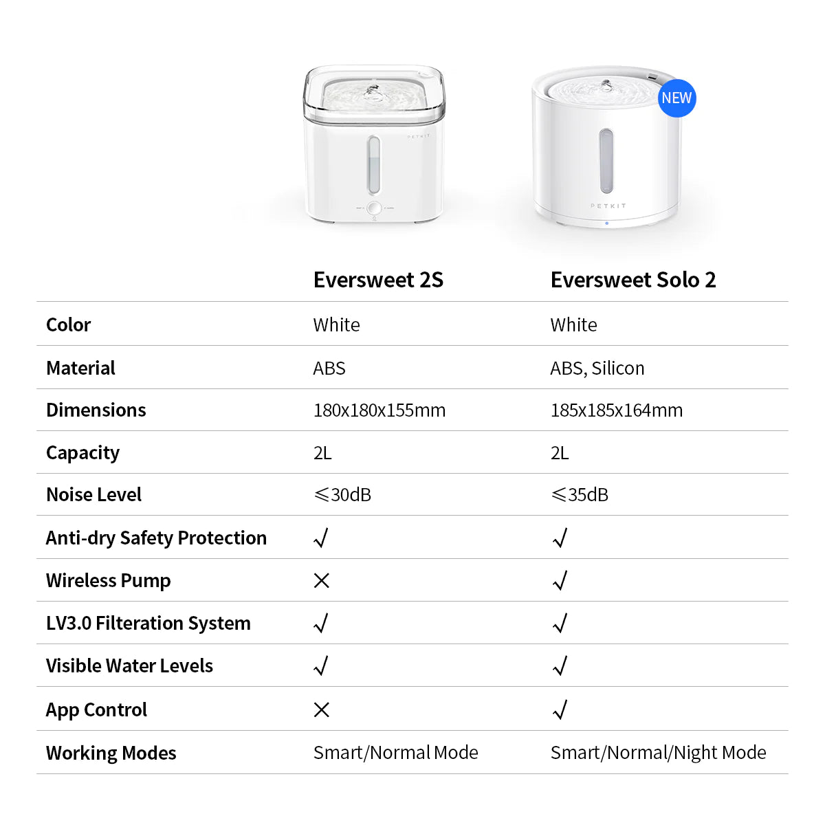 Eversweet 2 Smart PetDrinking Fountain